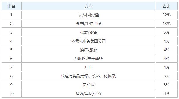 水产养殖学专业怎么样排名薪酬 女生学水产养殖专业前景就业方向