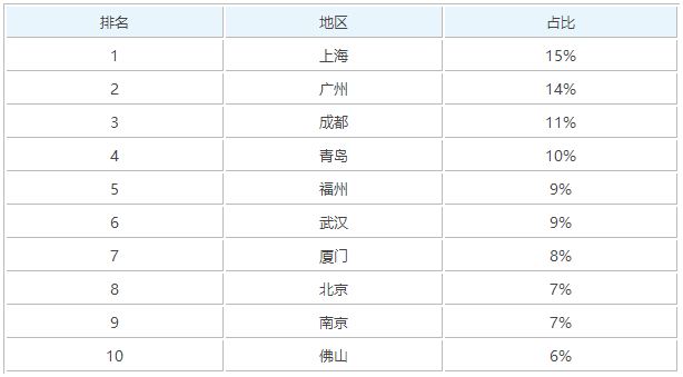 ˮֳѧרҵôн Ůѧˮֳרҵǰҵ